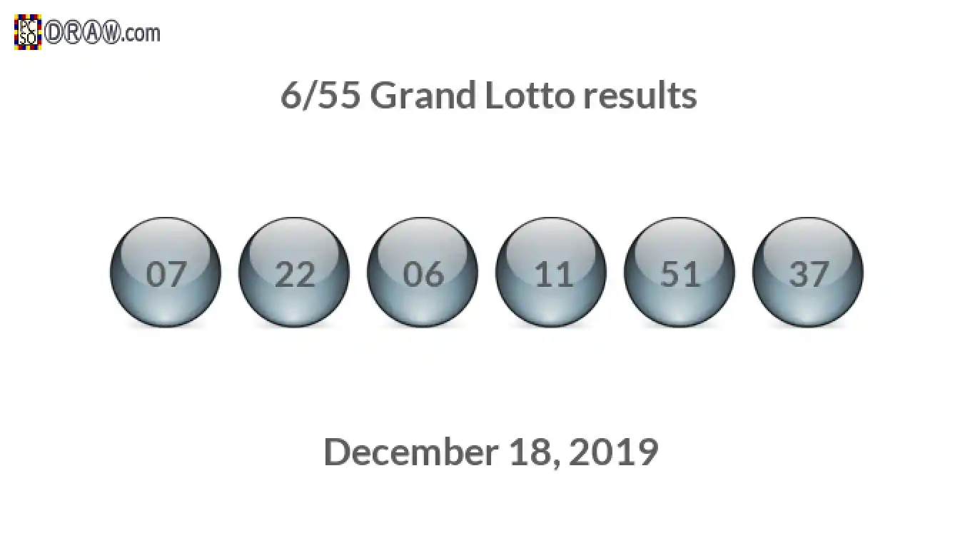 Grand Lotto 6/55 balls representing results on December 18, 2019