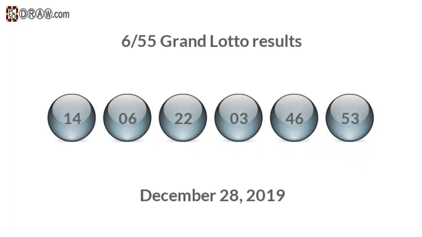 Grand Lotto 6/55 balls representing results on December 28, 2019