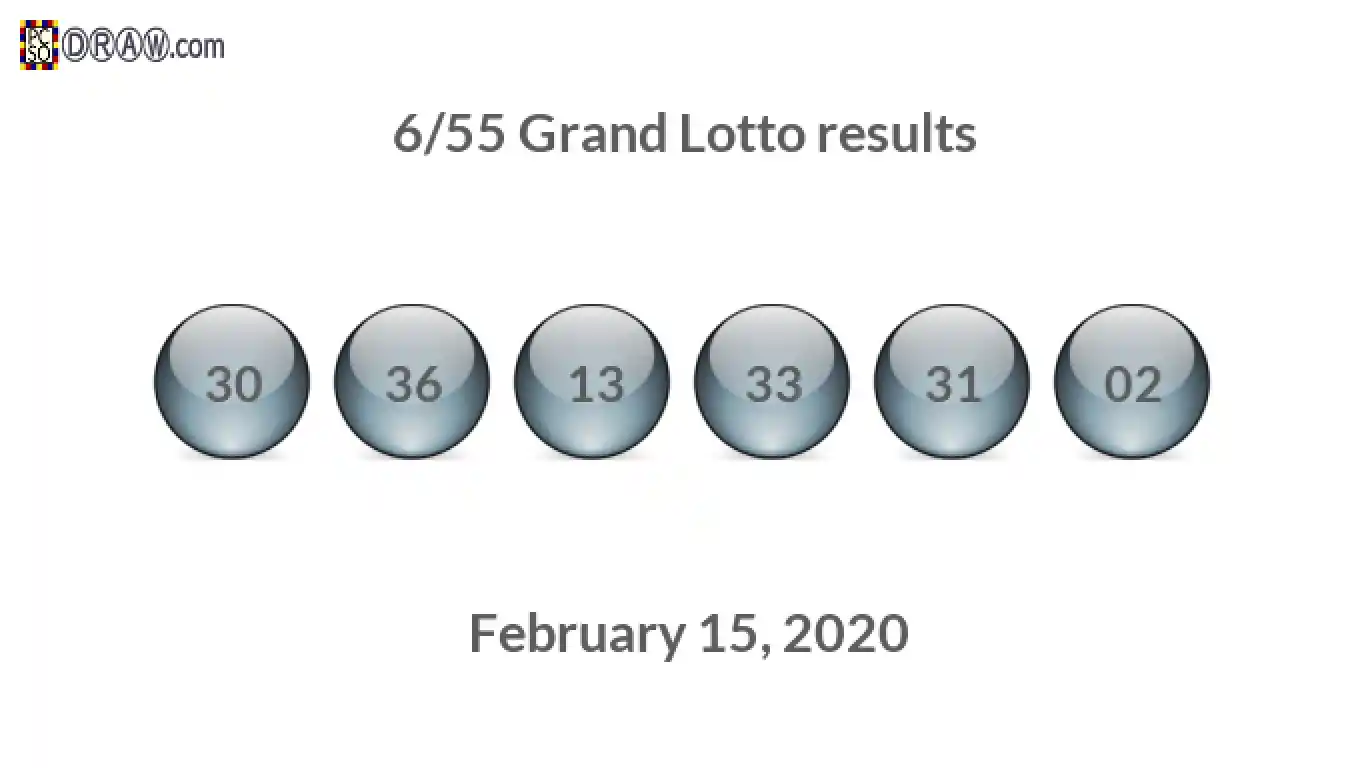 Grand Lotto 6/55 balls representing results on February 15, 2020