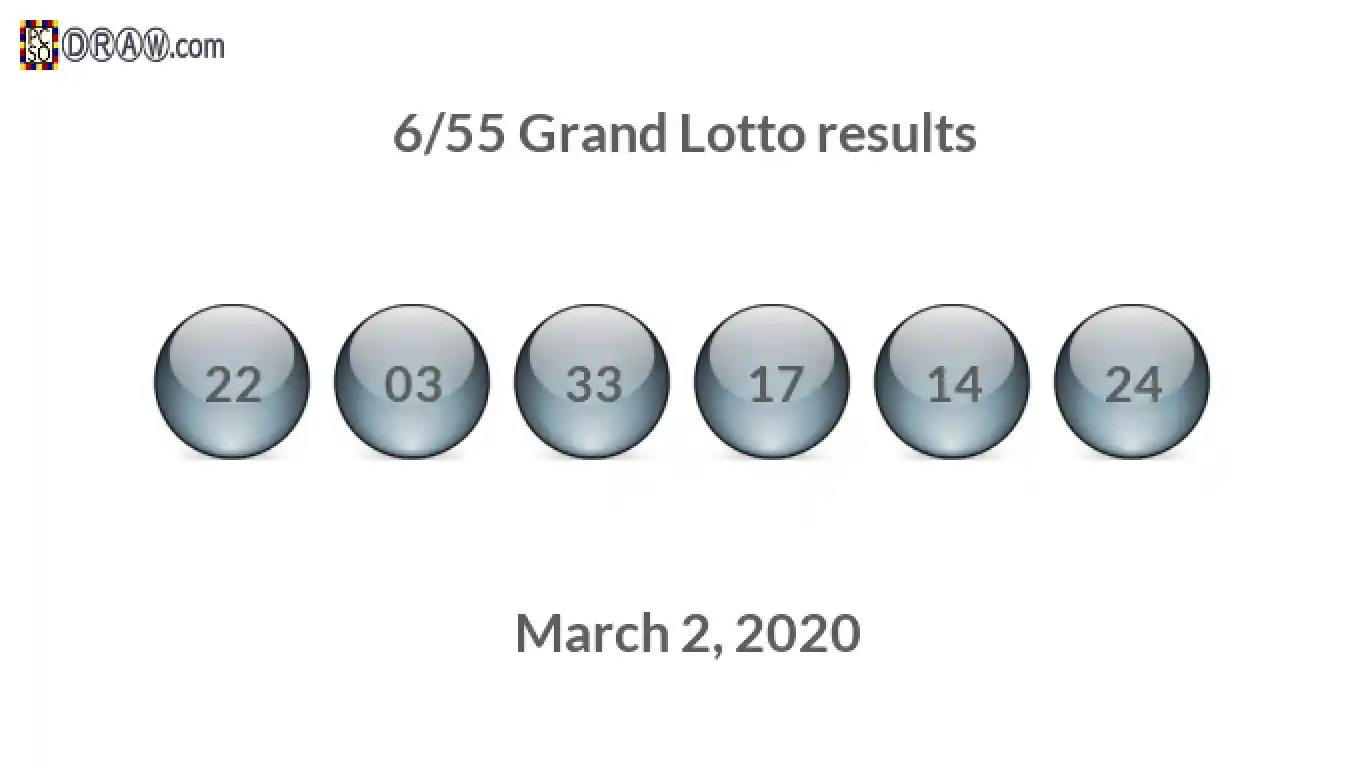 Grand Lotto 6/55 balls representing results on March 2, 2020