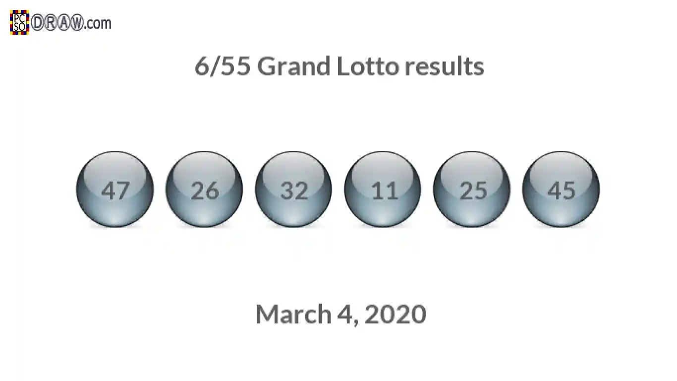 Grand Lotto 6/55 balls representing results on March 4, 2020