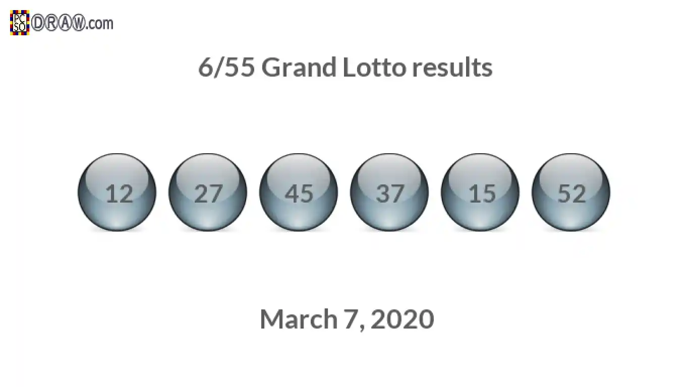 Grand Lotto 6/55 balls representing results on March 7, 2020
