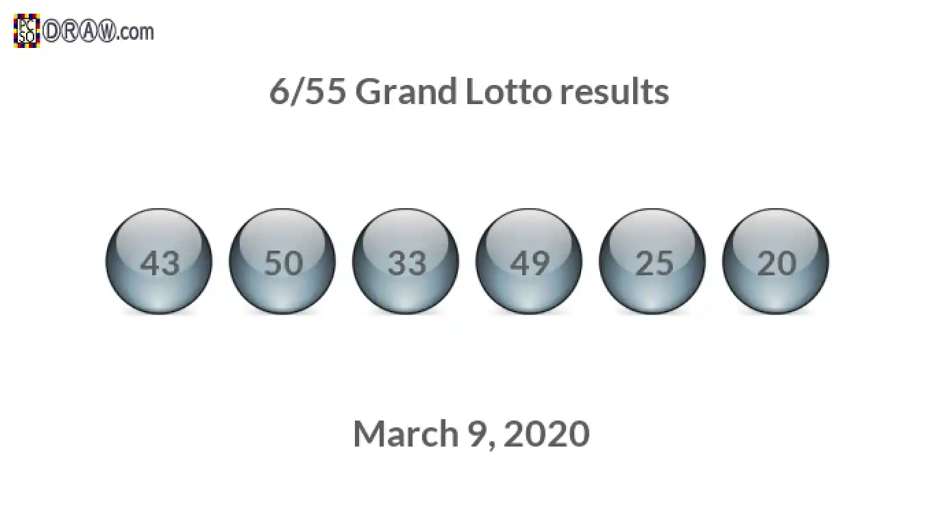 Grand Lotto 6/55 balls representing results on March 9, 2020