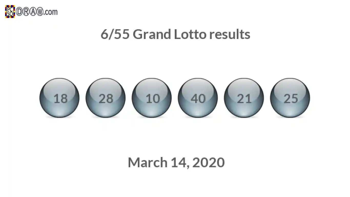 Grand Lotto 6/55 balls representing results on March 14, 2020