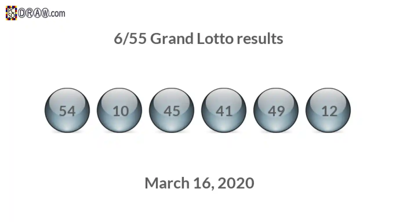 Grand Lotto 6/55 balls representing results on March 16, 2020