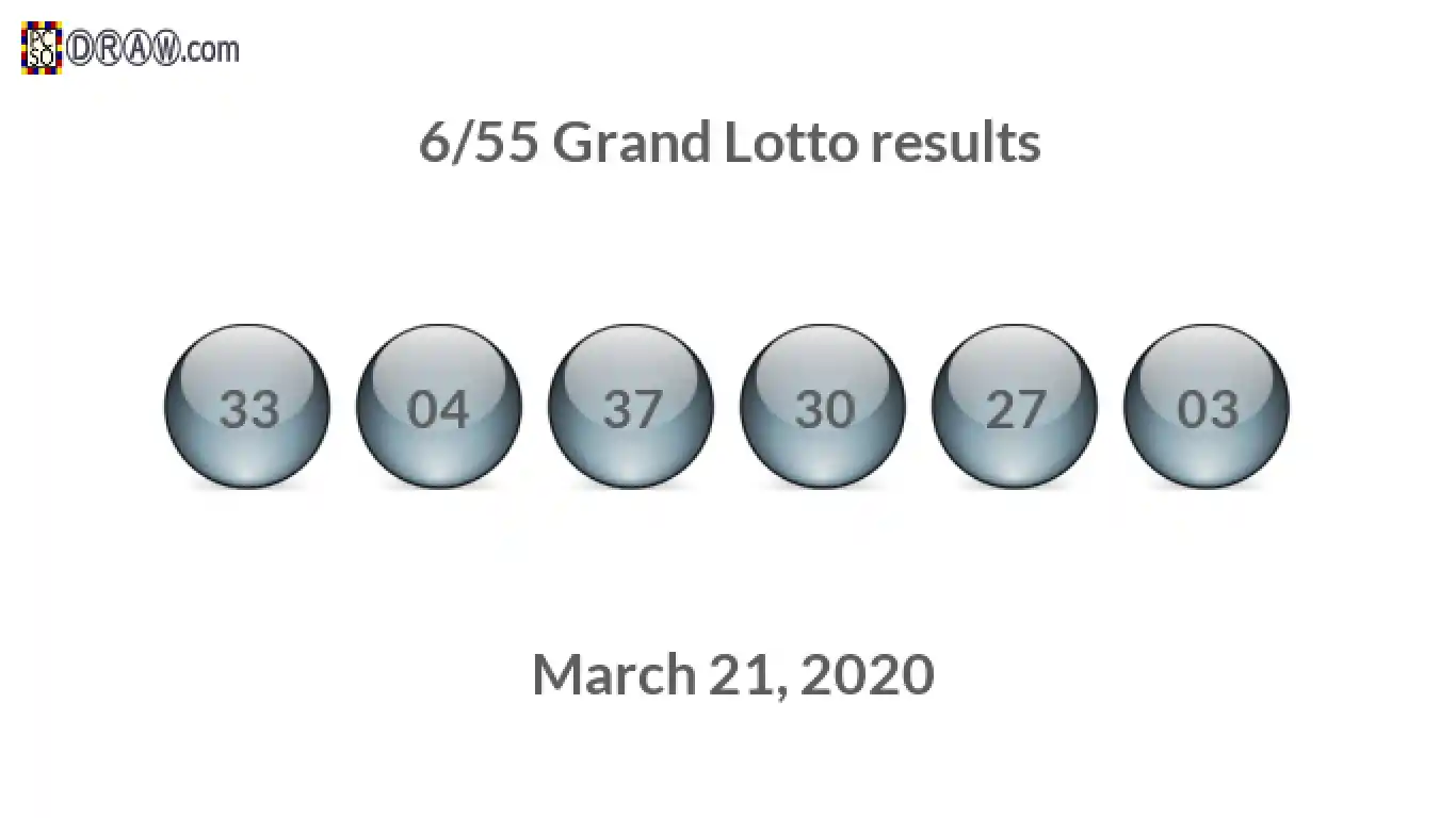 Grand Lotto 6/55 balls representing results on March 21, 2020