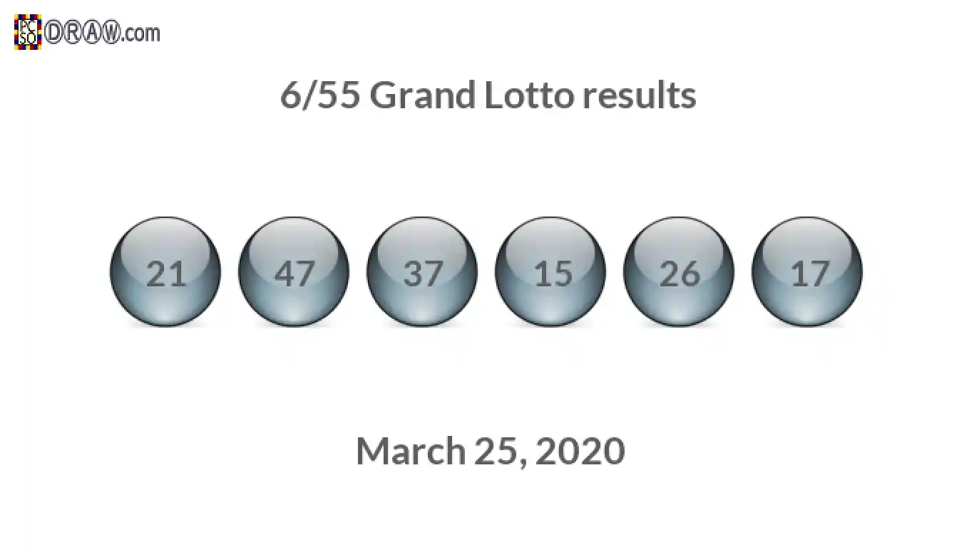 Grand Lotto 6/55 balls representing results on March 25, 2020