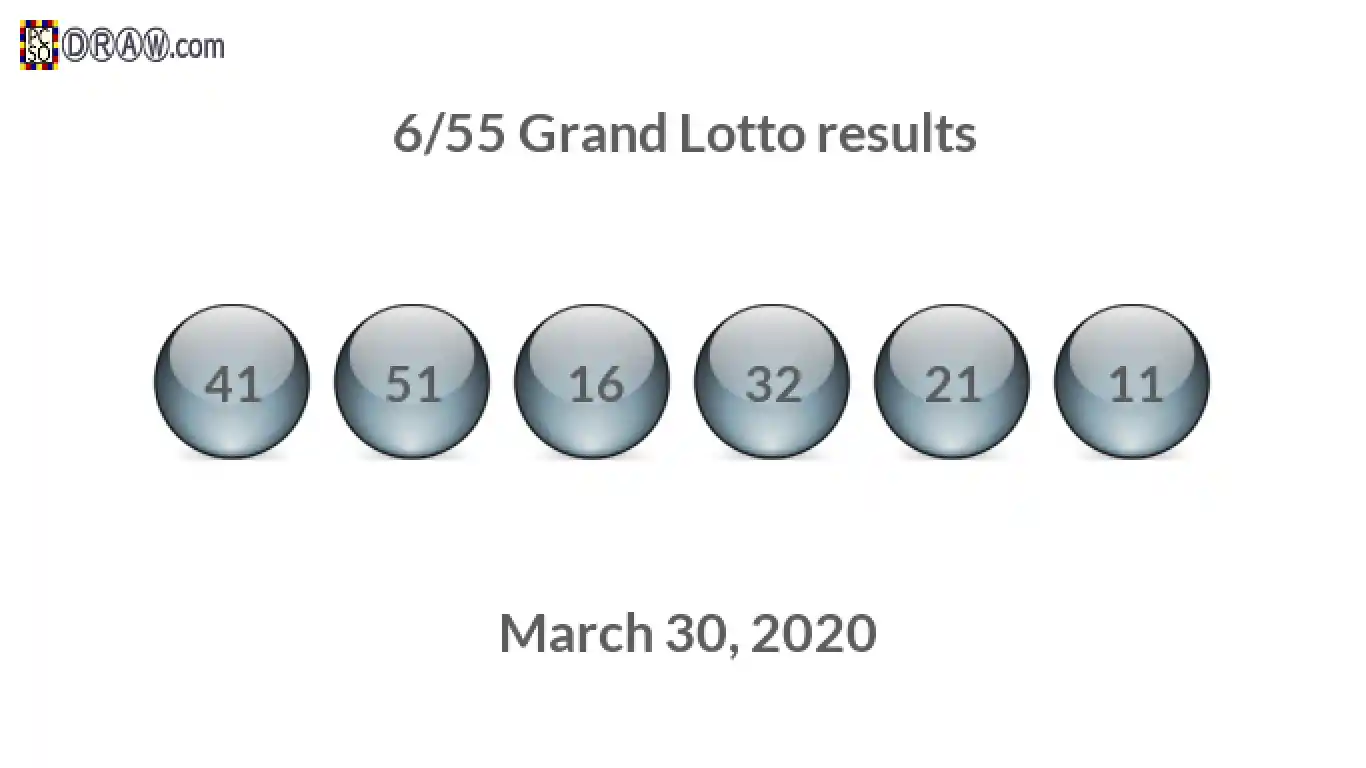 Grand Lotto 6/55 balls representing results on March 30, 2020