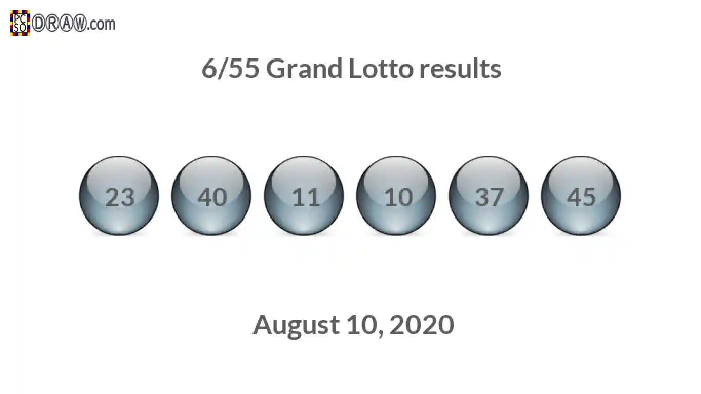 Grand Lotto 6/55 balls representing results on August 10, 2020