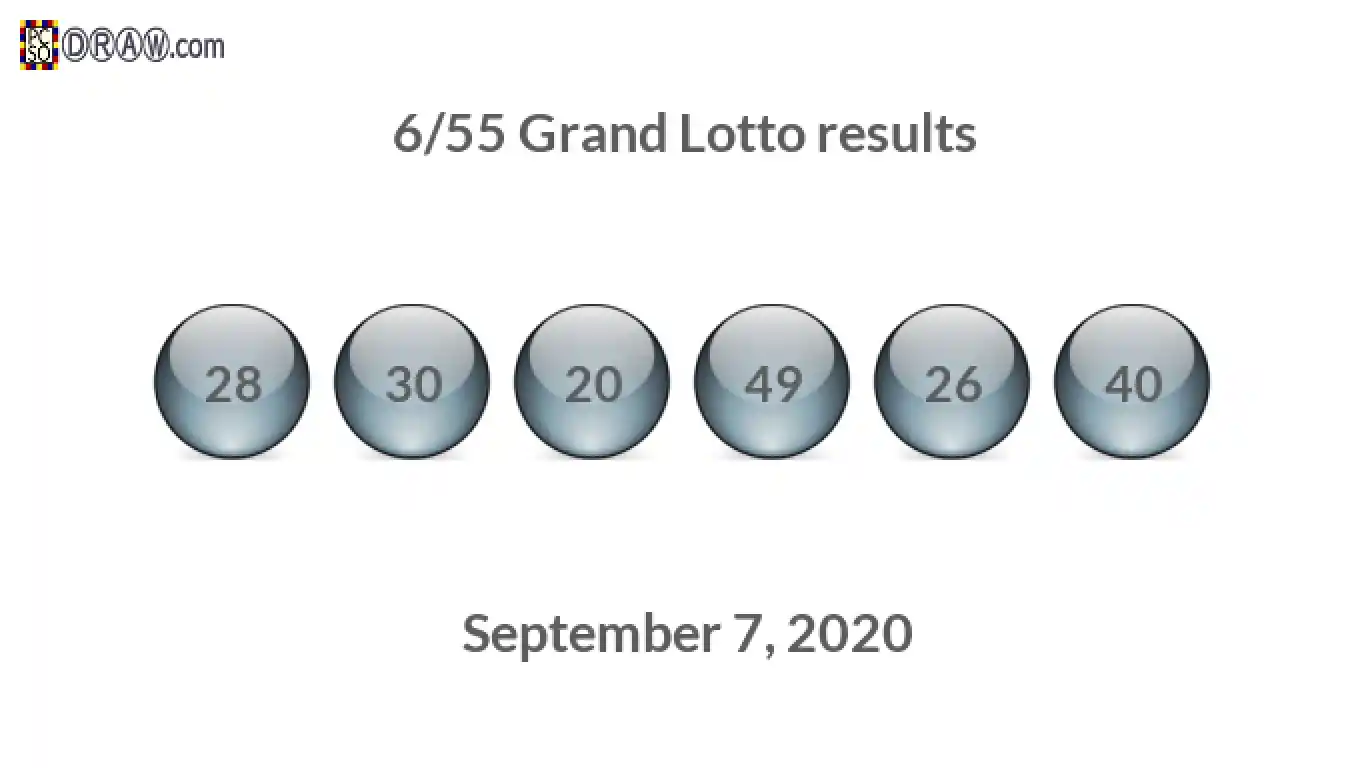 Grand Lotto 6/55 balls representing results on September 7, 2020