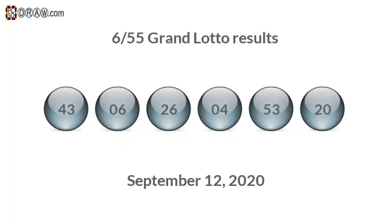Grand Lotto 6/55 balls representing results on September 12, 2020