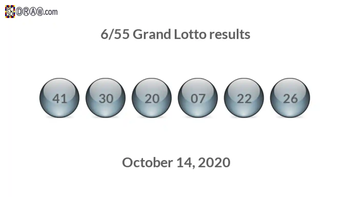 Grand Lotto 6/55 balls representing results on October 14, 2020