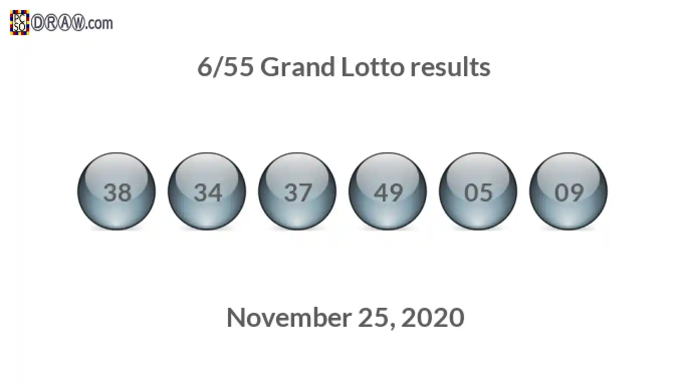 Grand Lotto 6/55 balls representing results on November 25, 2020