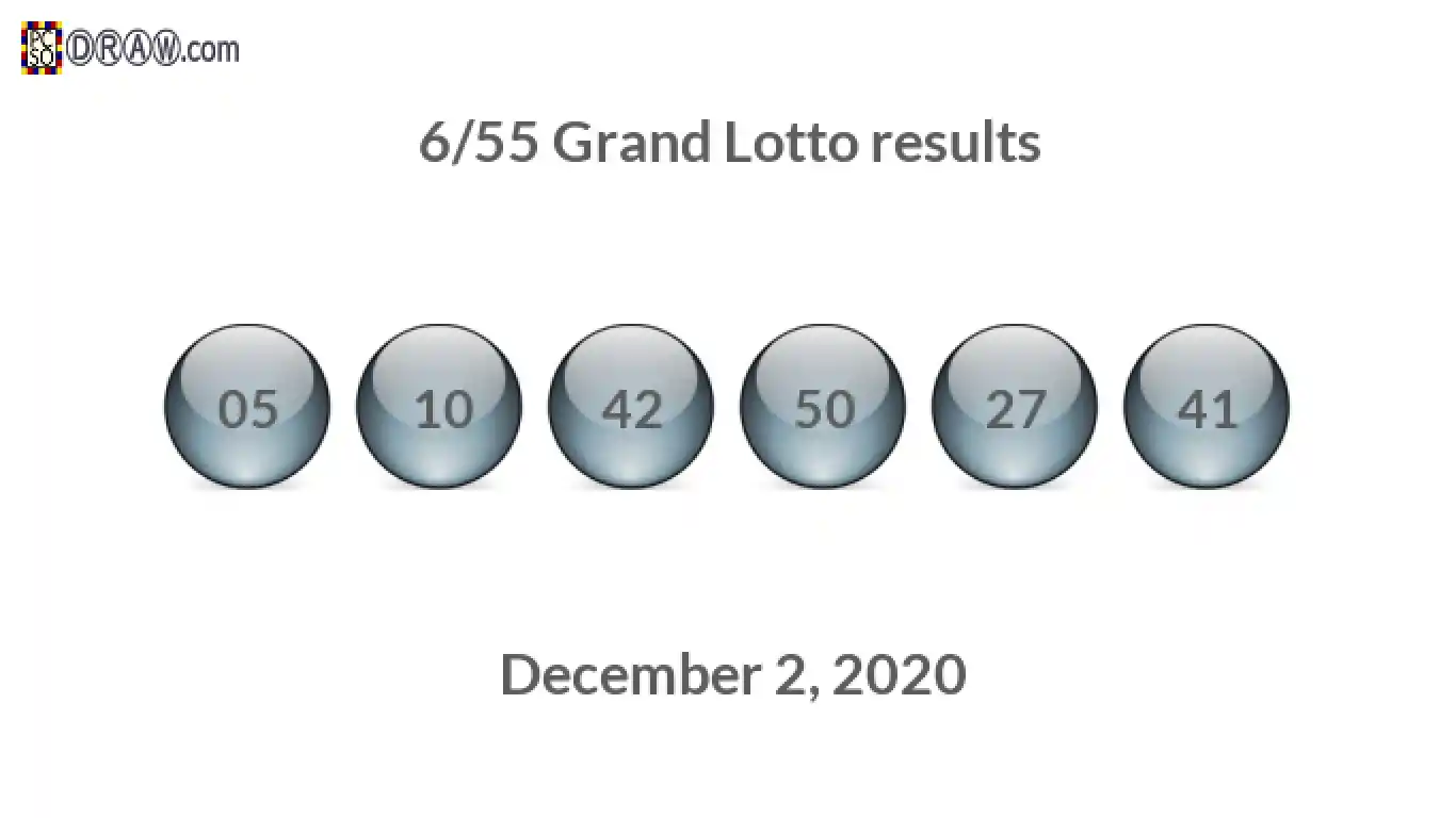 Grand Lotto 6/55 balls representing results on December 2, 2020