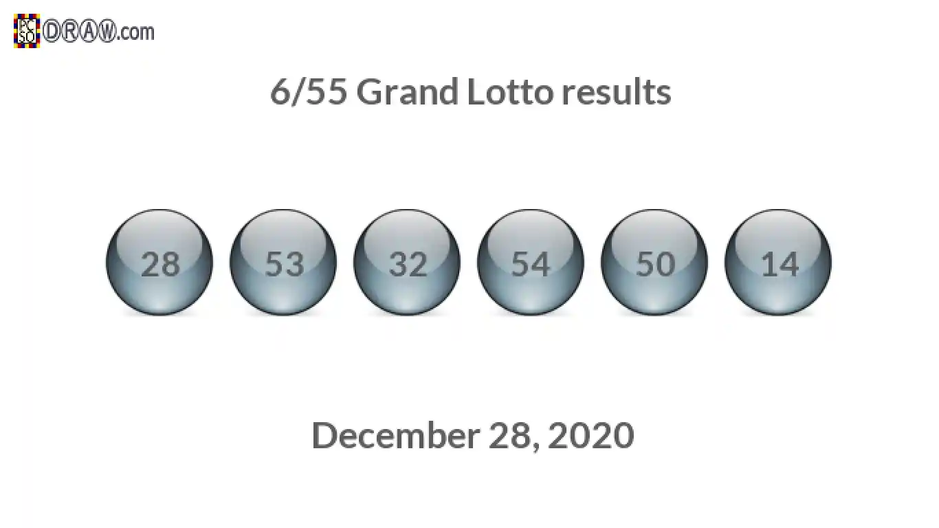 Grand Lotto 6/55 balls representing results on December 28, 2020