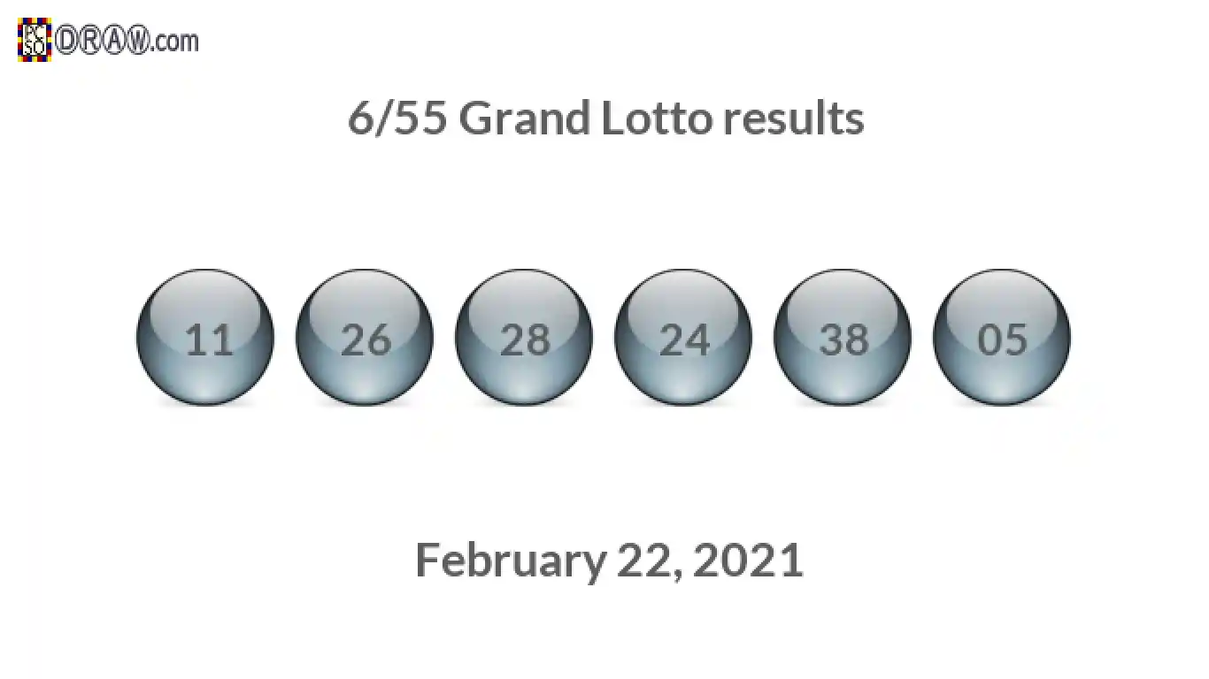 Grand Lotto 6/55 balls representing results on February 22, 2021