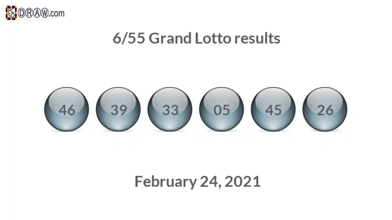 Grand Lotto 6/55 balls representing results on February 24, 2021