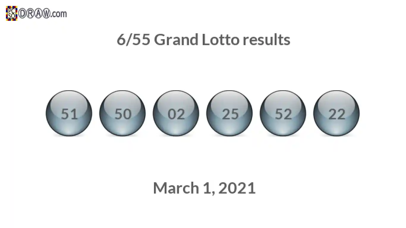 Grand Lotto 6/55 balls representing results on March 1, 2021