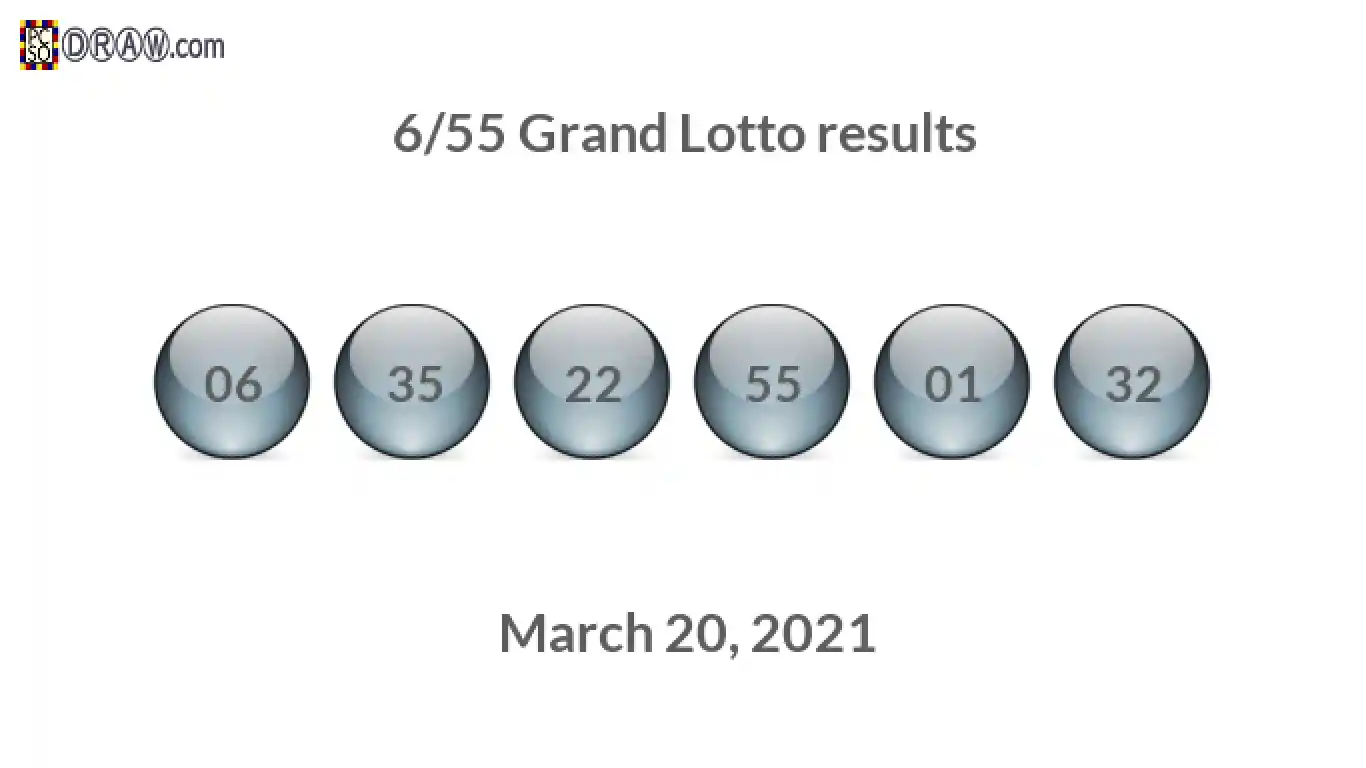 Grand Lotto 6/55 balls representing results on March 20, 2021