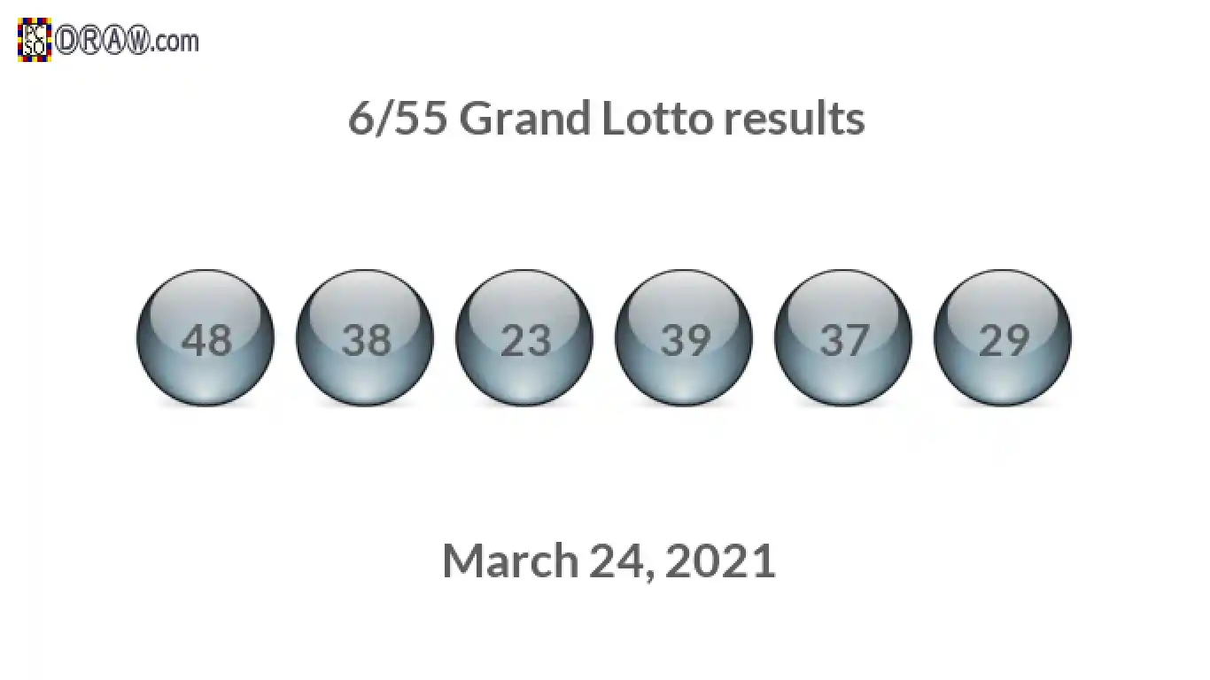 Grand Lotto 6/55 balls representing results on March 24, 2021