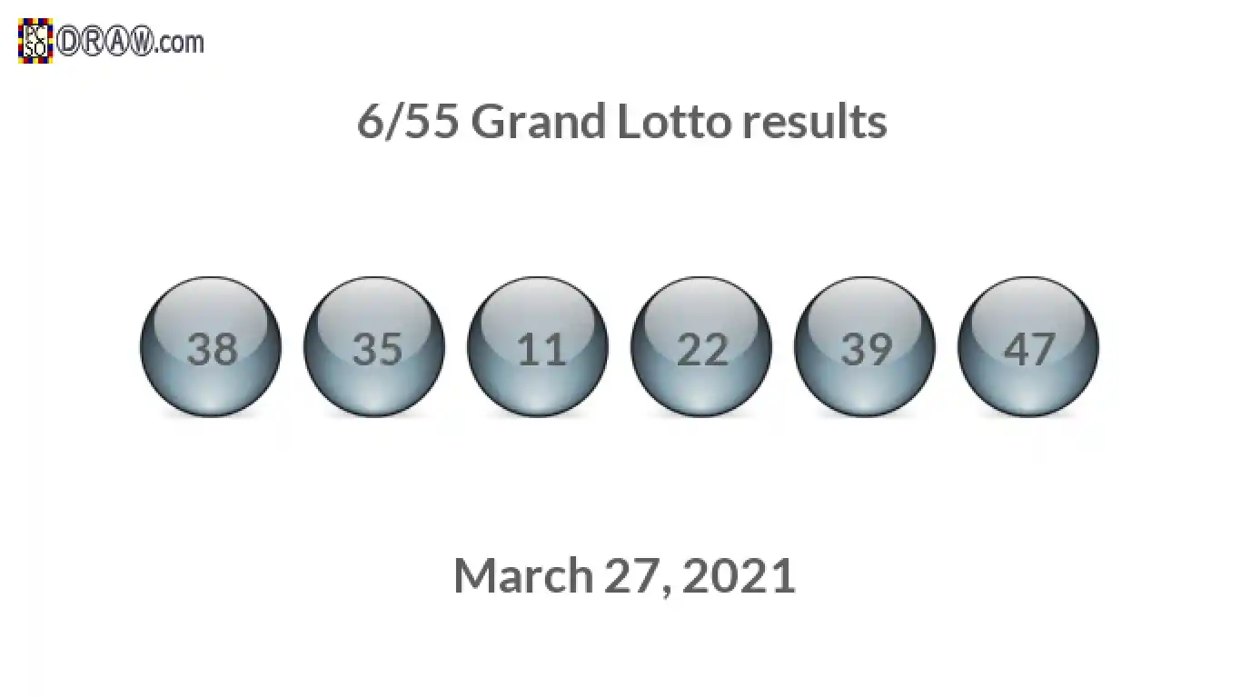 Grand Lotto 6/55 balls representing results on March 27, 2021