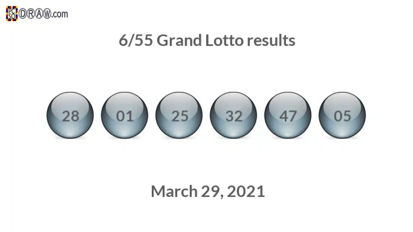 Grand Lotto 6/55 balls representing results on March 29, 2021