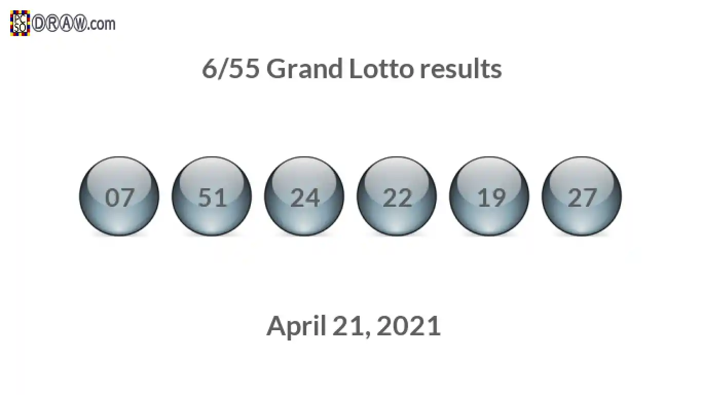 Grand Lotto 6/55 balls representing results on April 21, 2021