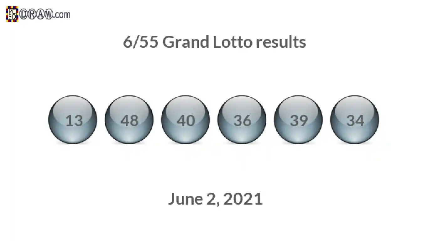 Grand Lotto 6/55 balls representing results on June 2, 2021