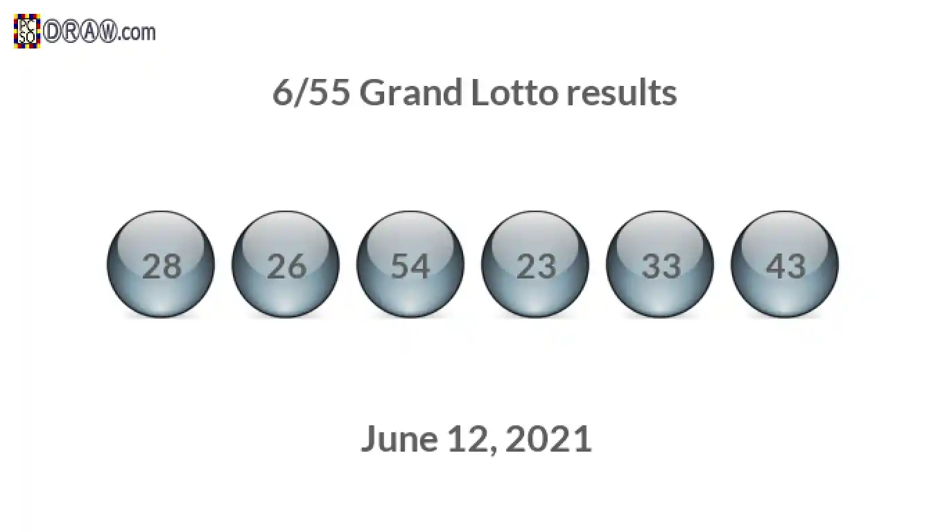 Grand Lotto 6/55 balls representing results on June 12, 2021