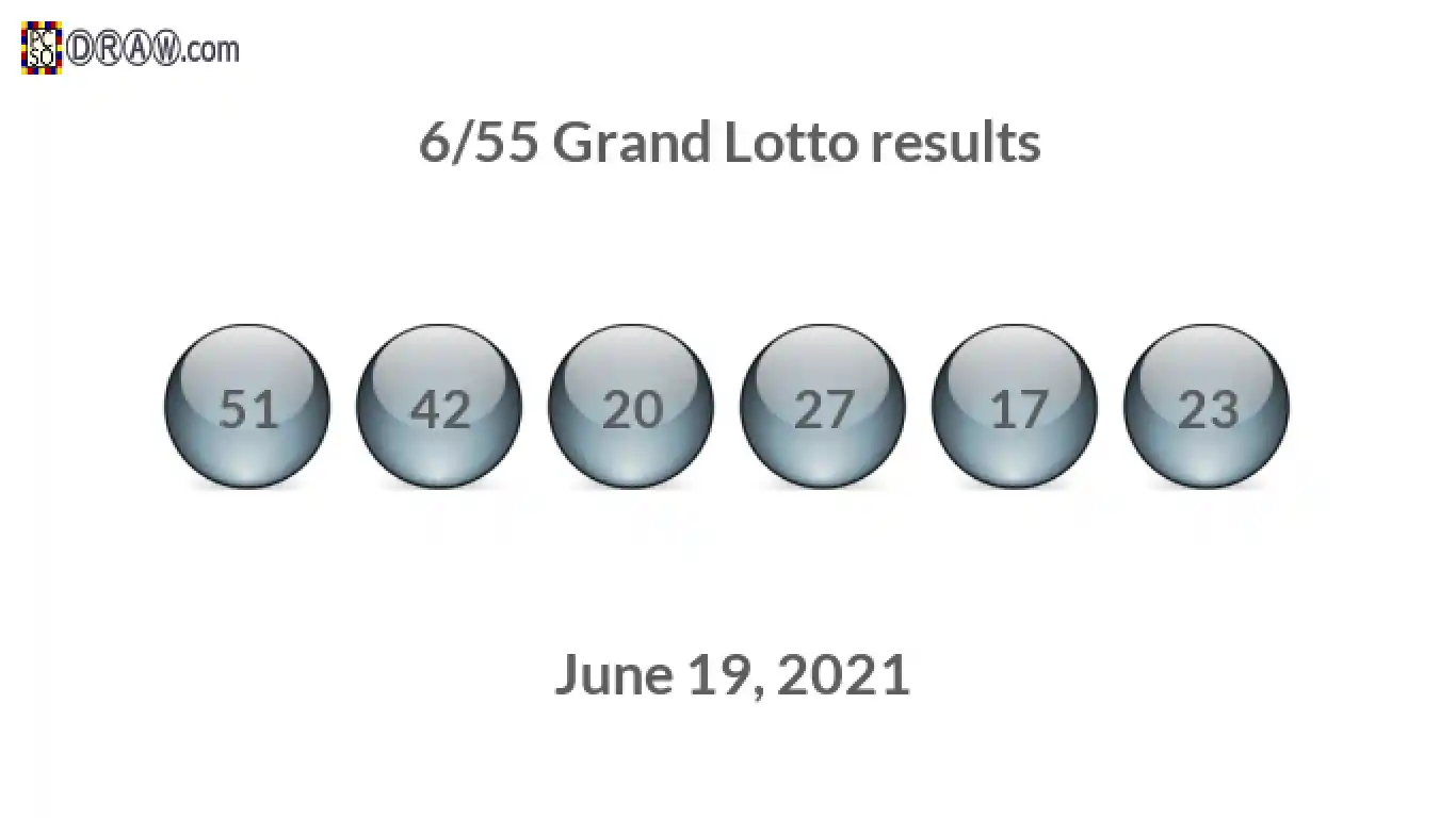 Grand Lotto 6/55 balls representing results on June 19, 2021