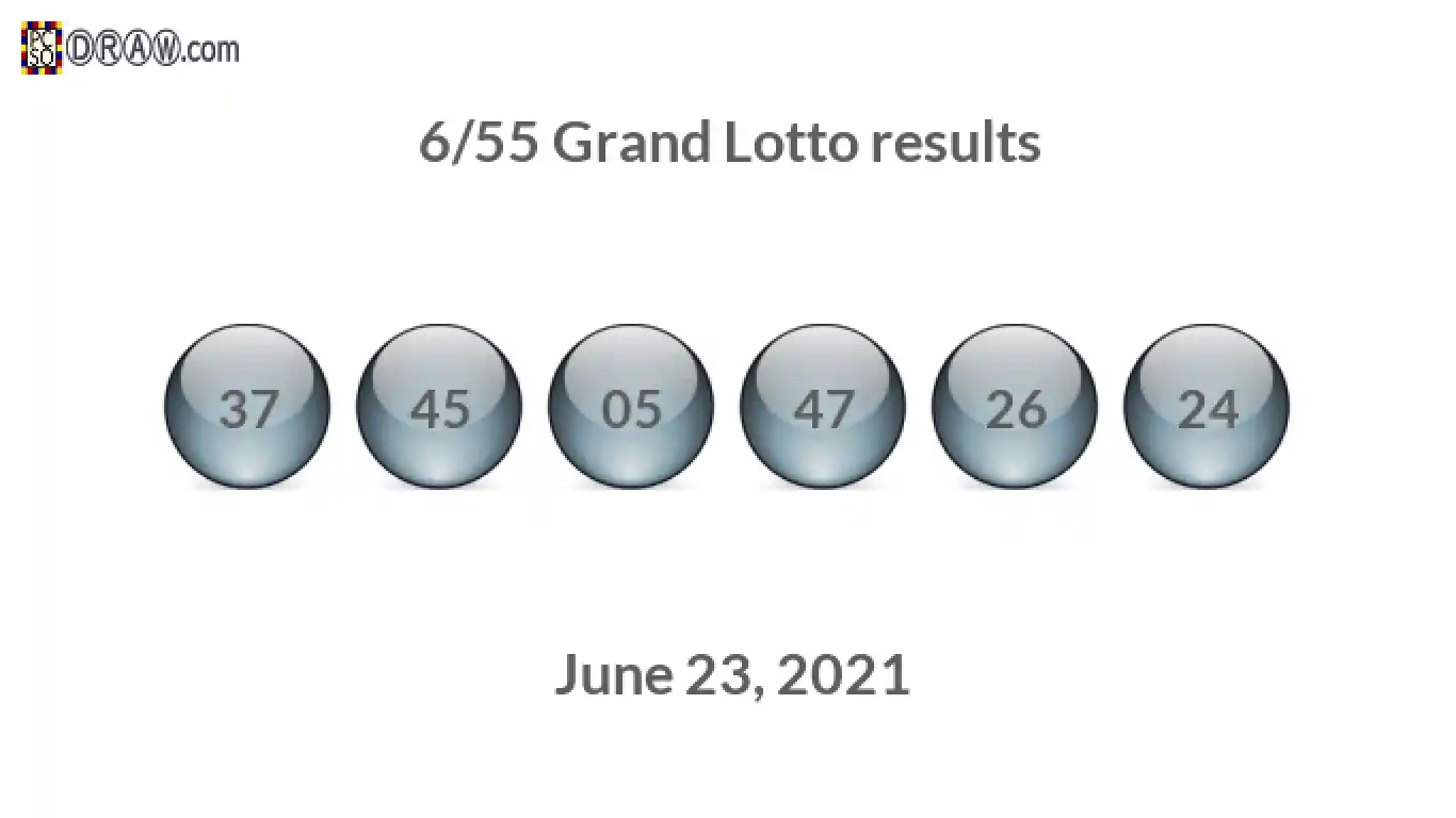 Grand Lotto 6/55 balls representing results on June 23, 2021