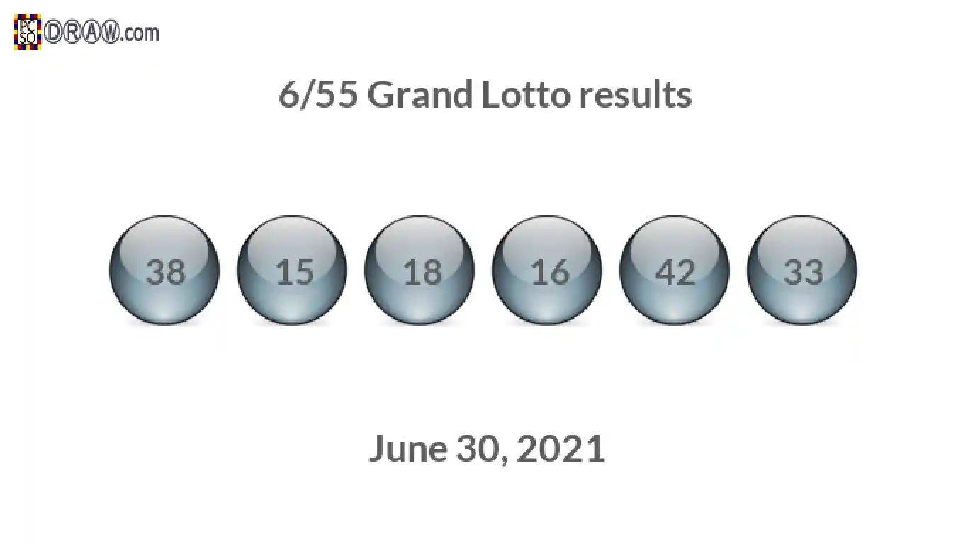 Grand Lotto 6/55 balls representing results on June 30, 2021