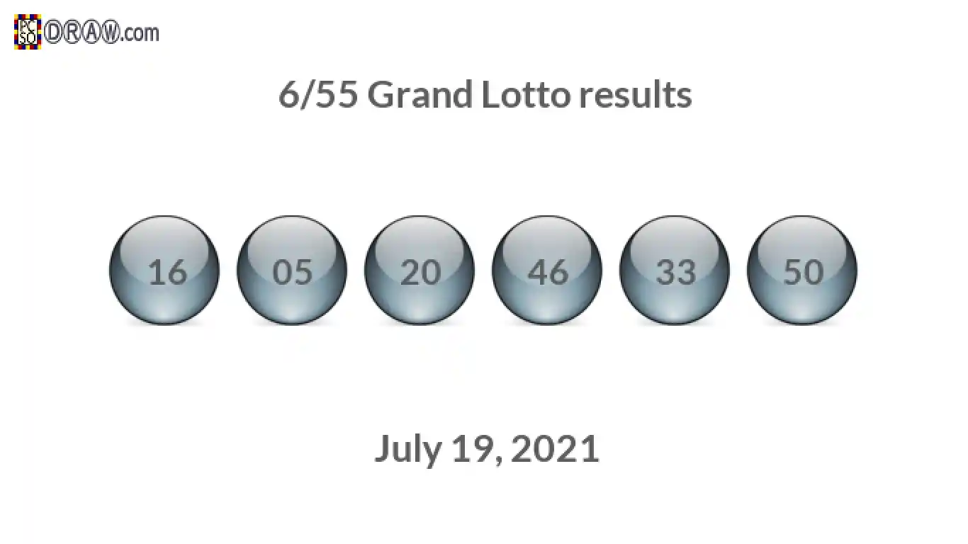 Grand Lotto 6/55 balls representing results on July 19, 2021