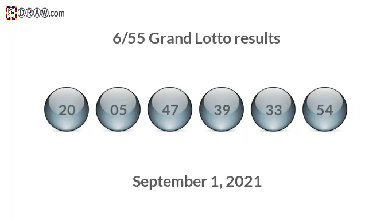 Grand Lotto 6/55 balls representing results on September 1, 2021