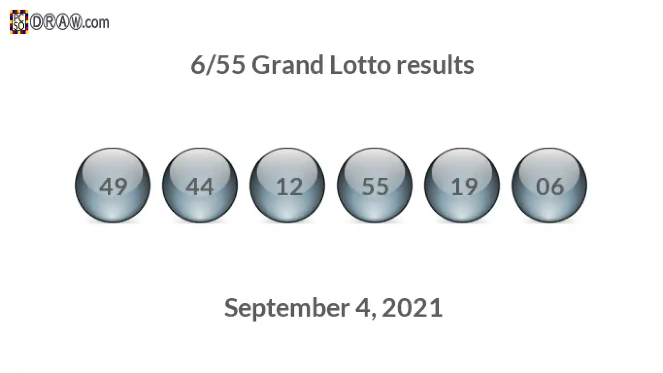 Grand Lotto 6/55 balls representing results on September 4, 2021