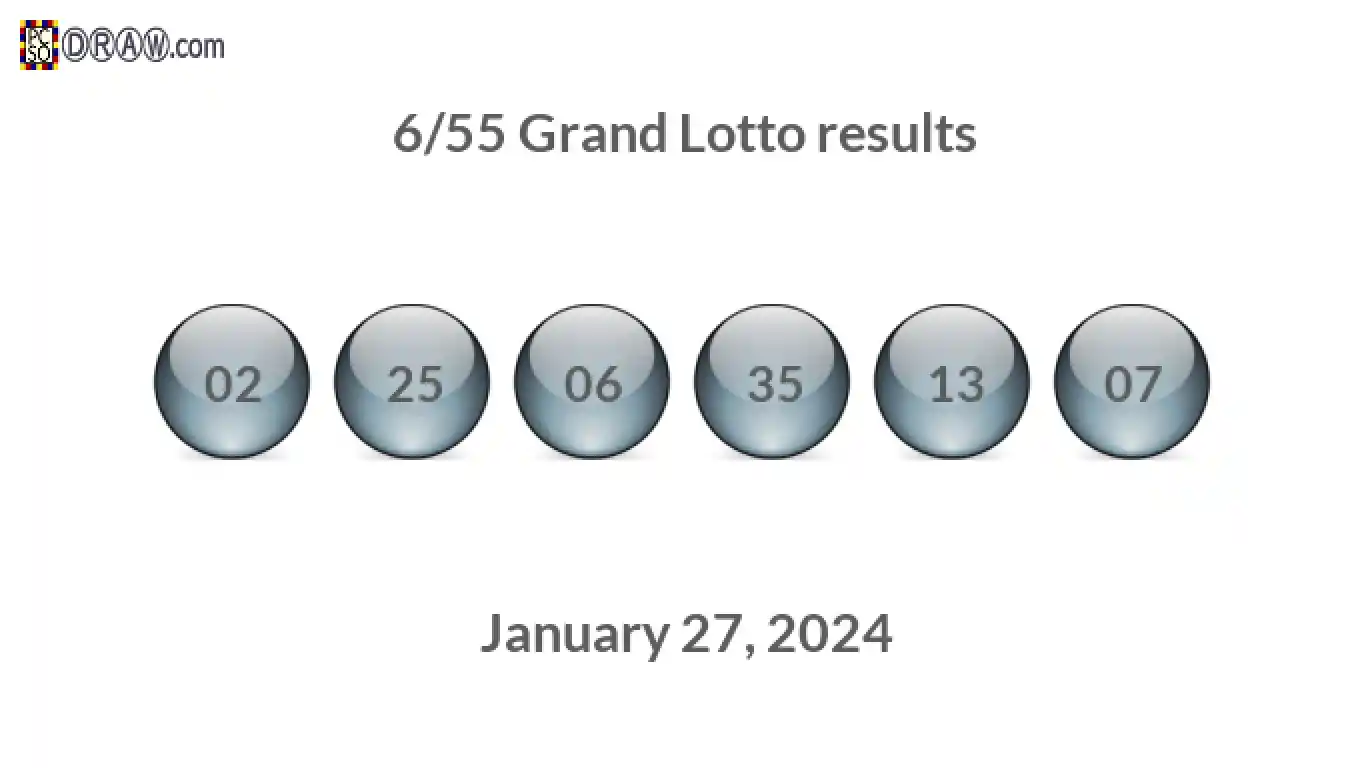 Grand Lotto 6/55 balls representing results on January 27, 2024