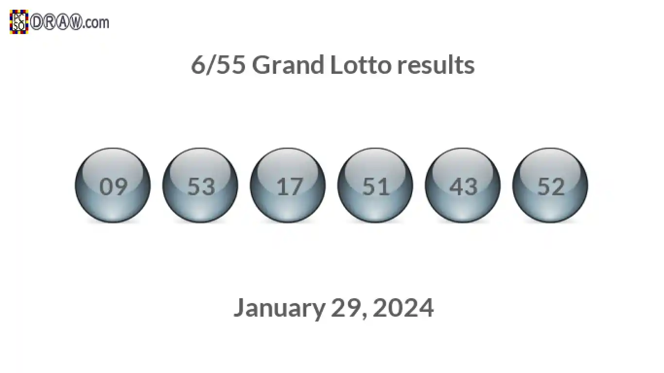 Grand Lotto 6/55 balls representing results on January 29, 2024