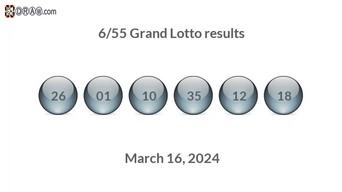 Grand Lotto 6/55 balls representing results on March 16, 2024