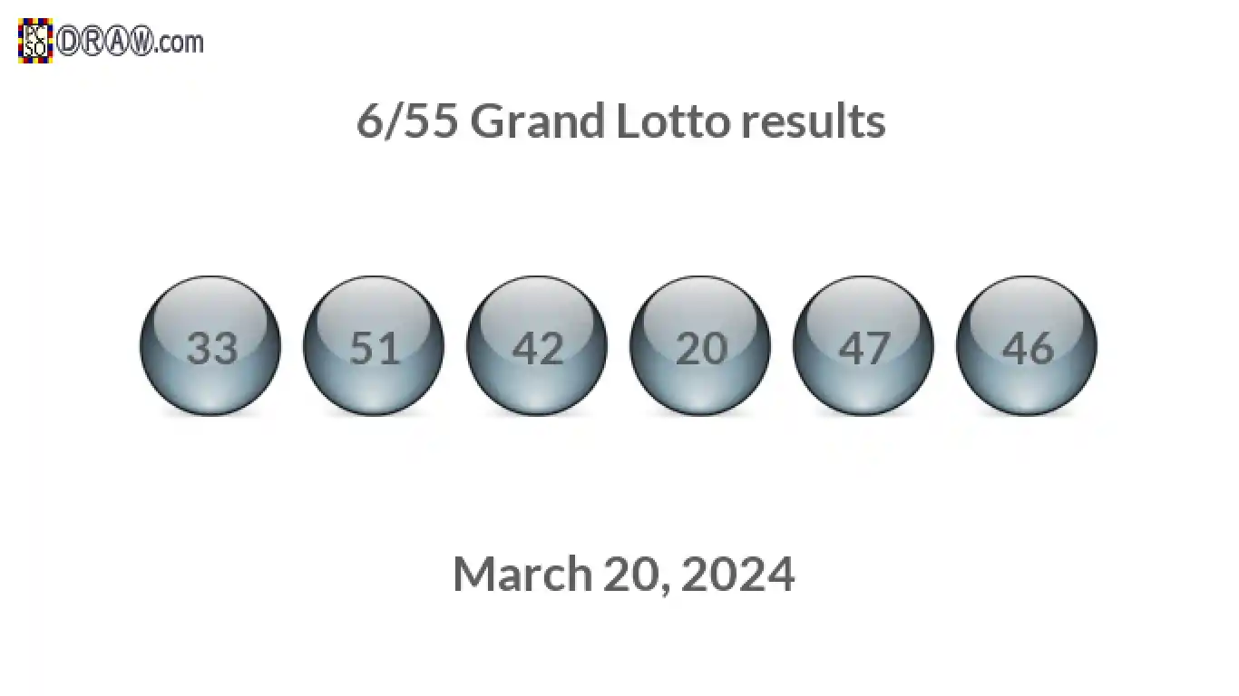Grand Lotto 6/55 balls representing results on March 20, 2024