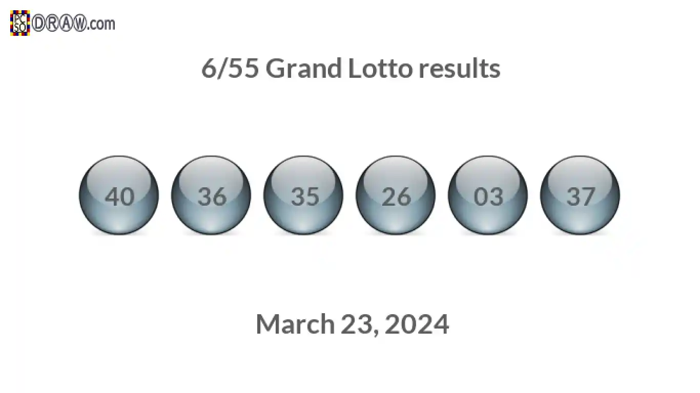 Grand Lotto 6/55 balls representing results on March 23, 2024