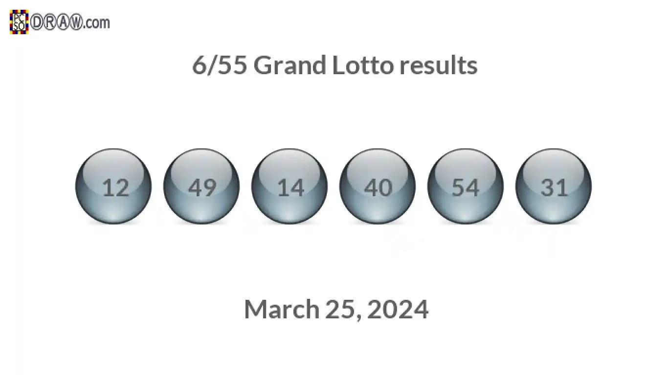 Grand Lotto 6/55 balls representing results on March 25, 2024