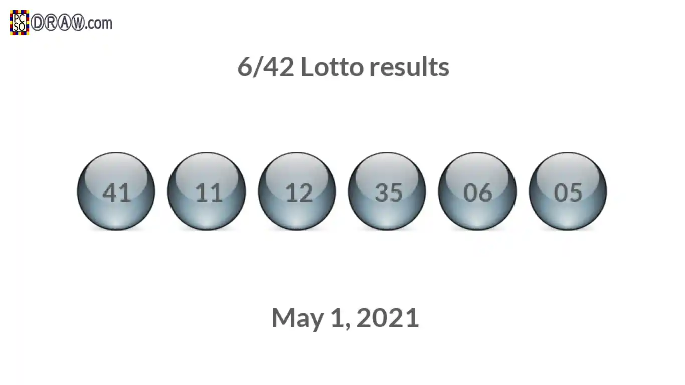 Lotto 6/42 balls representing results on May 1, 2021