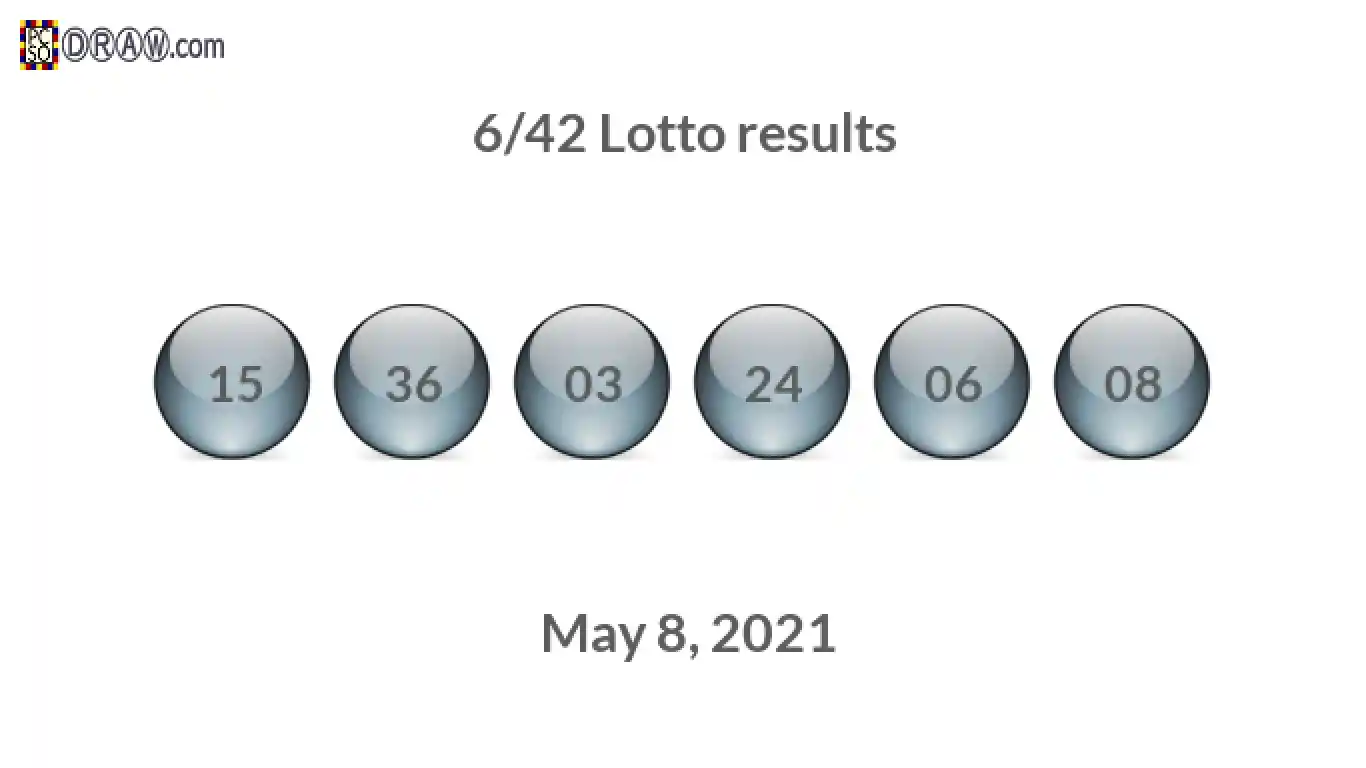 Lotto 6/42 balls representing results on May 8, 2021