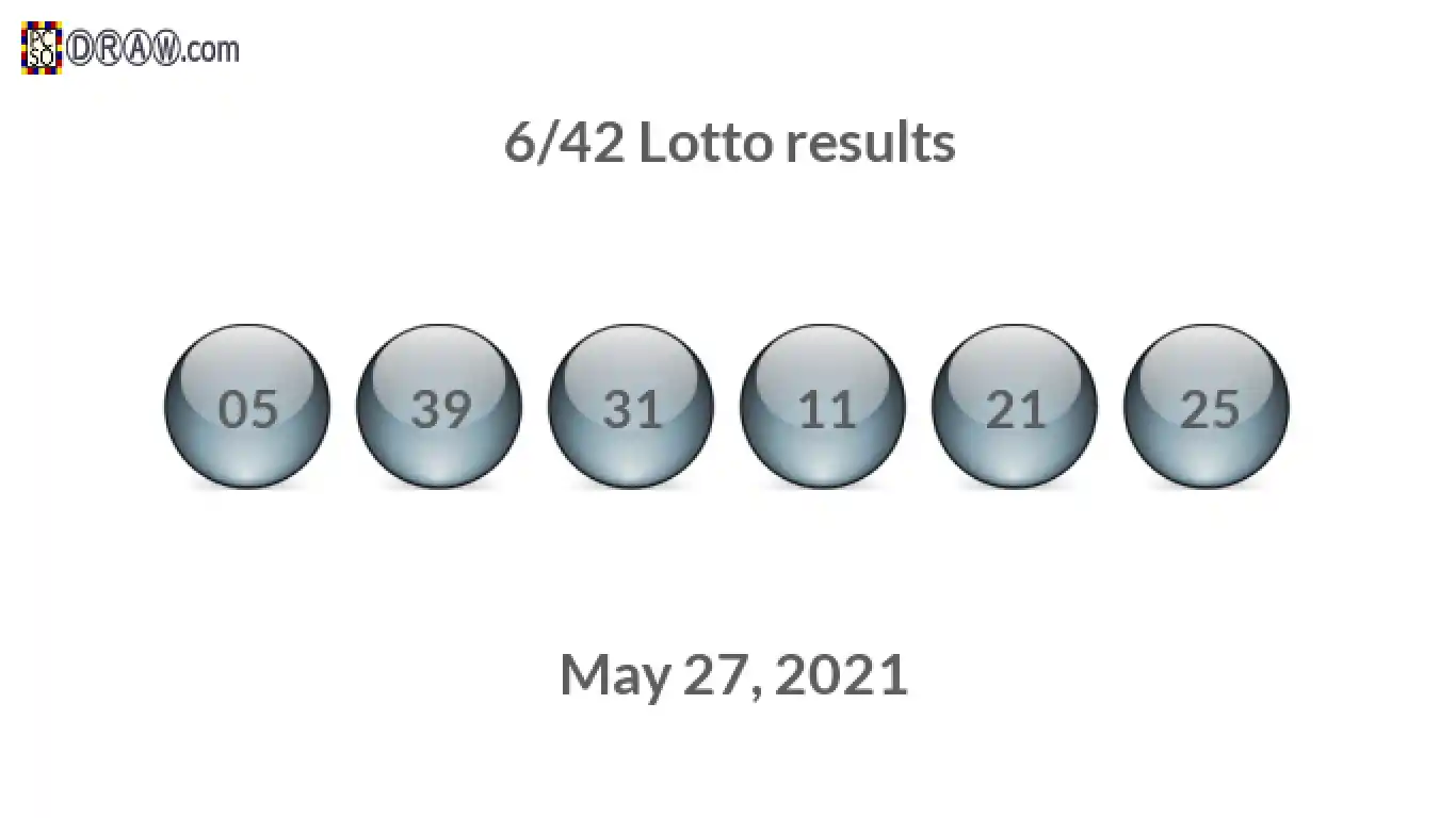 Lotto 6/42 balls representing results on May 27, 2021