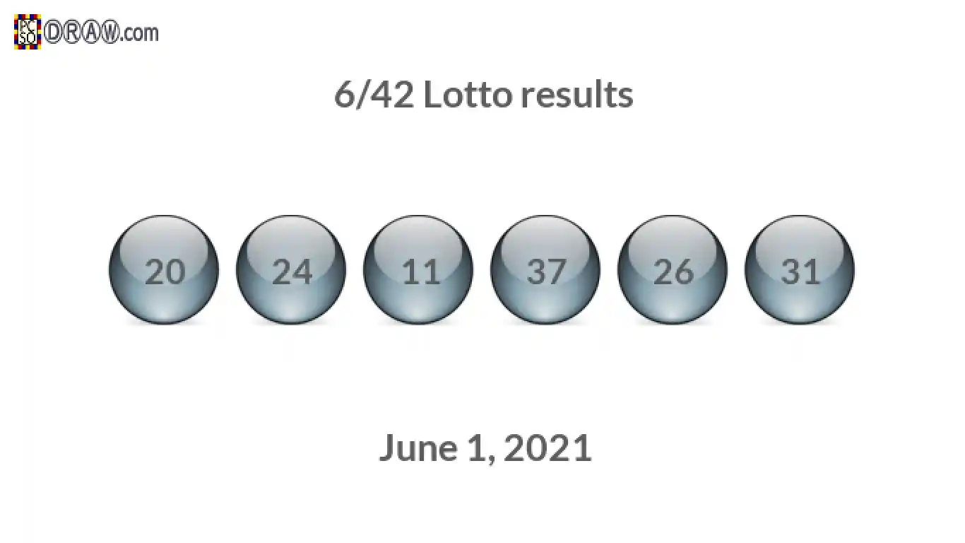 Lotto 6/42 balls representing results on June 1, 2021