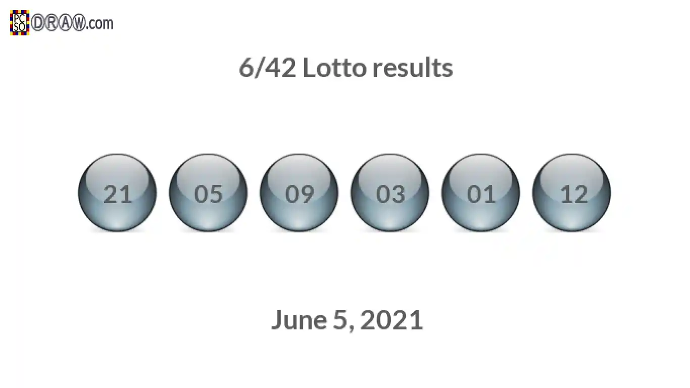 Lotto 6/42 balls representing results on June 5, 2021
