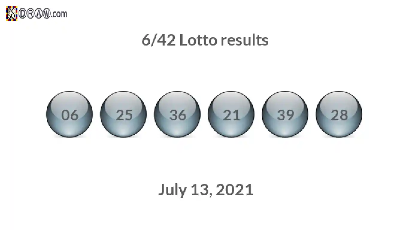 Lotto 6/42 balls representing results on July 13, 2021