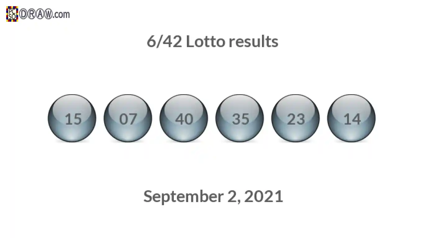 Lotto 6/42 balls representing results on September 2, 2021