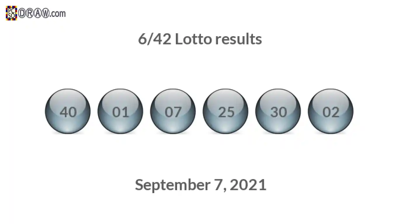 Lotto 6/42 balls representing results on September 7, 2021