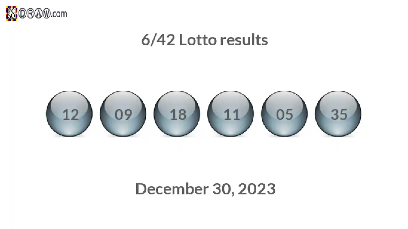 Lotto 6/42 balls representing results on December 30, 2023